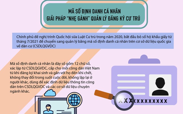 Hỏi đáp: Mã số định danh cá nhân có khác gì so với số thẻ Căn cước công dân?