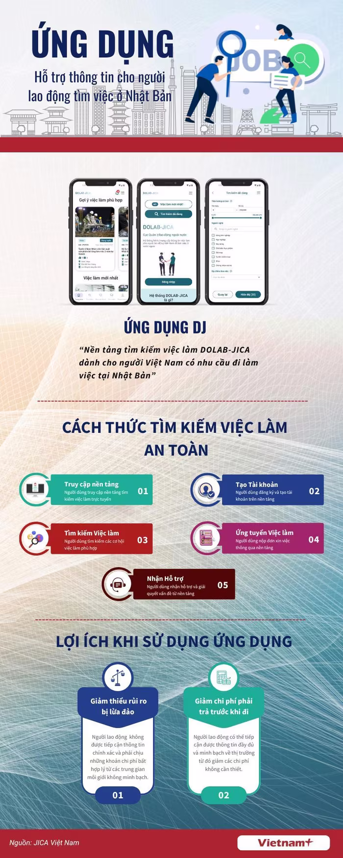 Ra mắt nền tảng số hỗ trợ người Việt tìm việc tại Nhật Bản