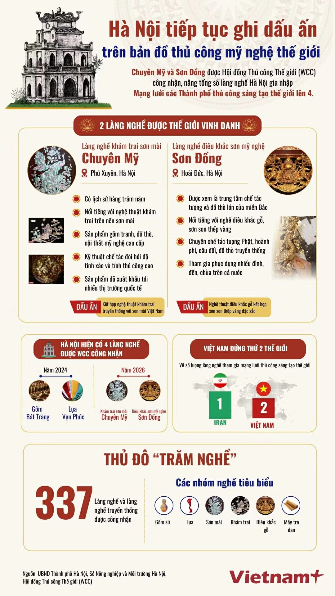 Làng nghề Hà Nội khẳng định vị thế trên bản đồ thủ công mỹ nghệ toàn cầu