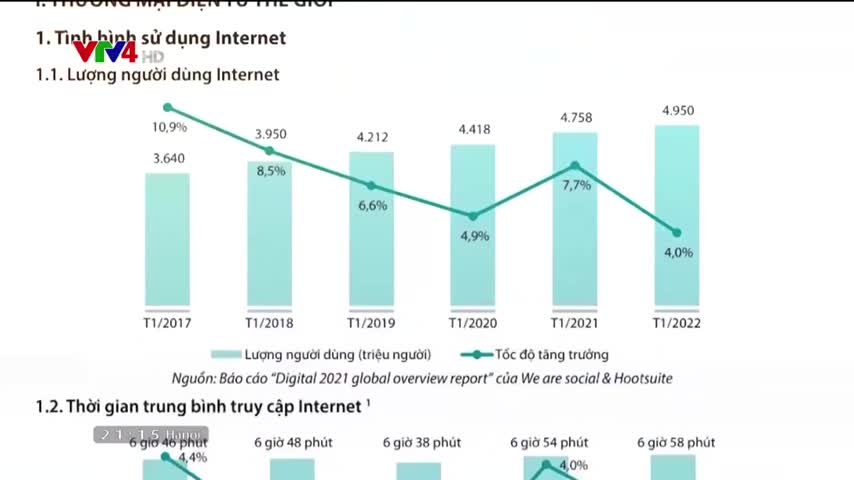 Focus: Sách trắng thương mại điện tử 2022